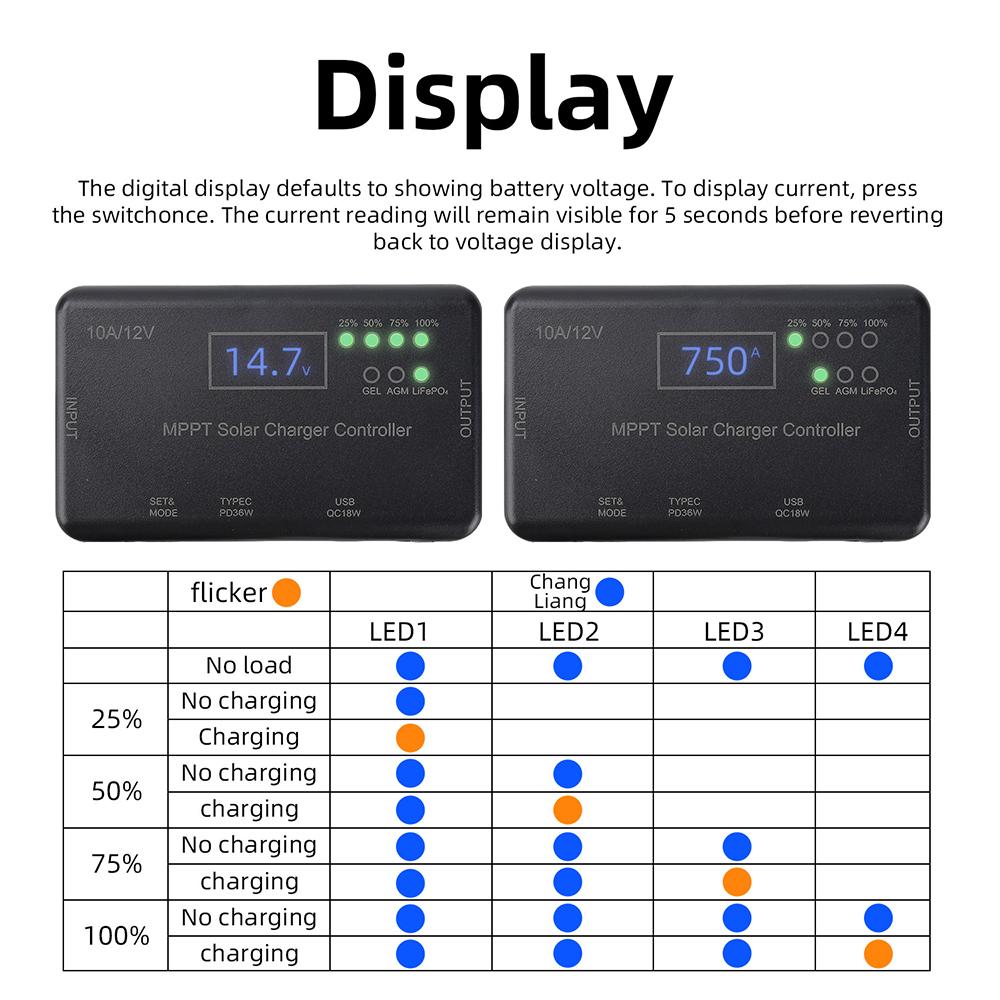MPPT Solar Controller 12V Battery Dedicated Controller Photovoltaic Controller for Lead-Acid/Gel Batterie/Lithium Iron Phosphate
