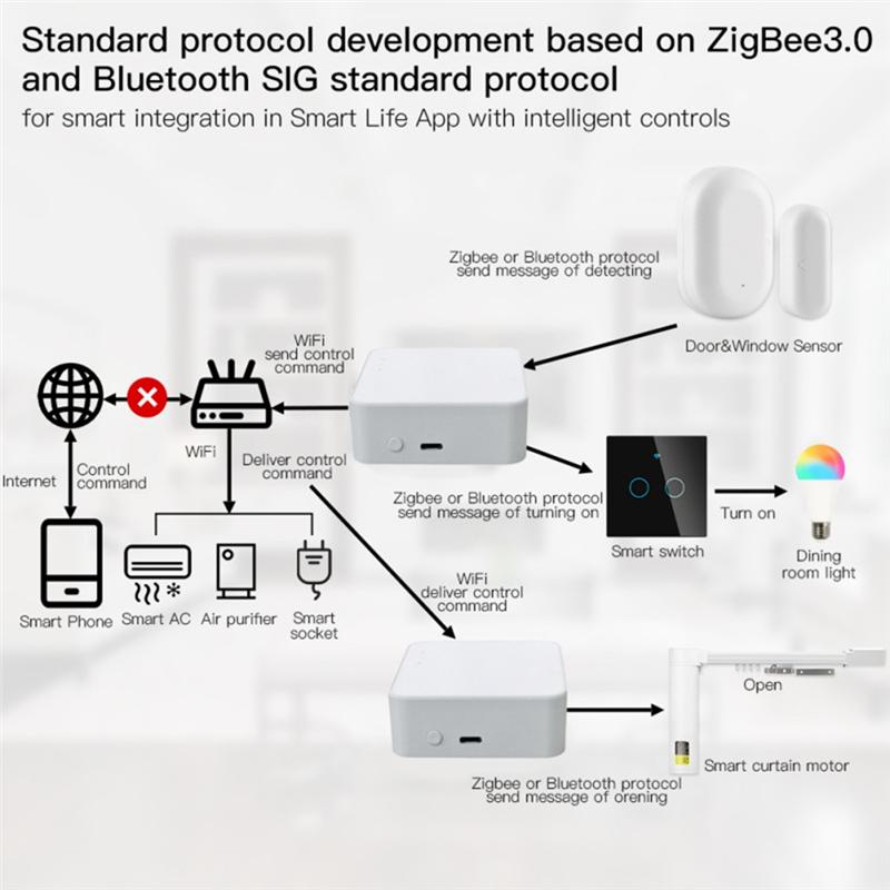 Tuya Zigbee Wireless Bluetooth Remote Control Multi-Mode Gateway Smart Home Device
