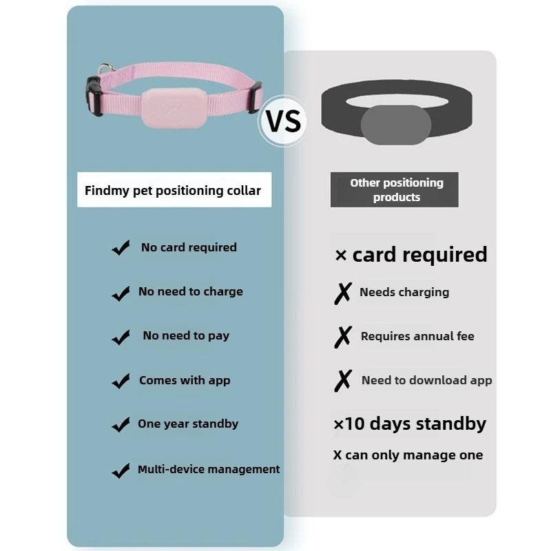 Mini Bluetooth GPS Tracker for Pets Dog Cat Movement Alert Anti-Lost Collar Remote Global Locator for Puppies