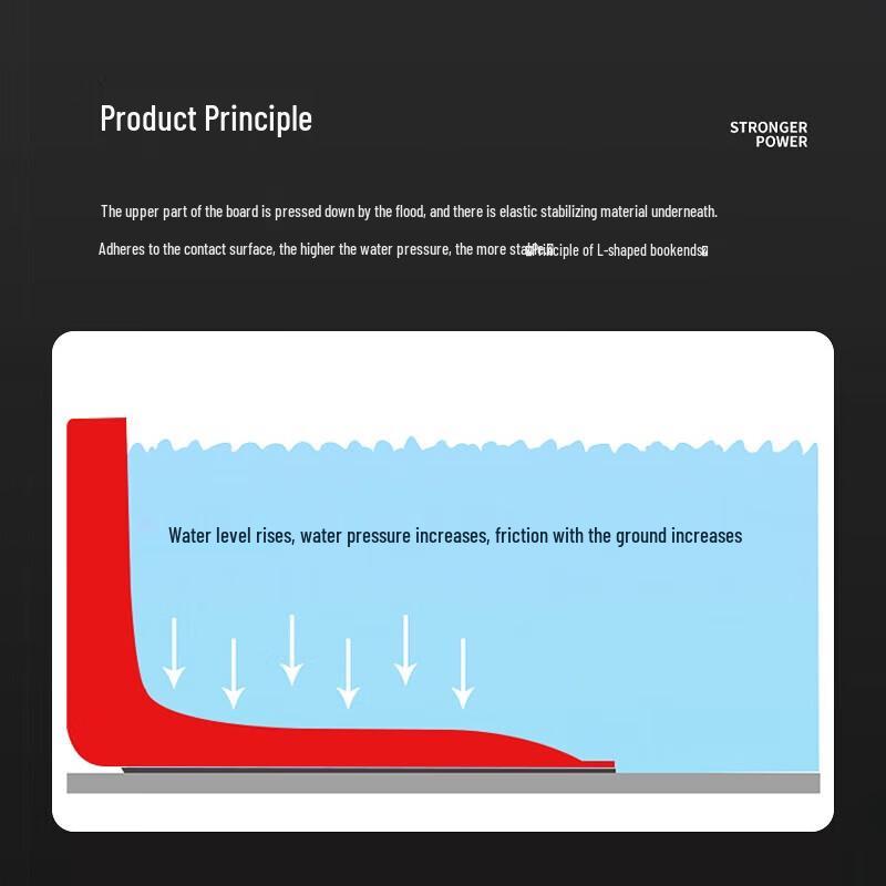 Portable ABS Flood Barrier Board