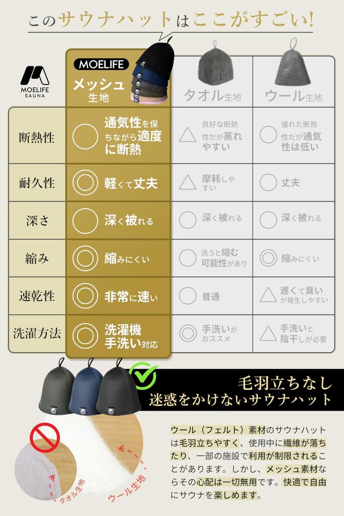 Moelife Saunahut für Männer und Frauen aus Netzstoff Key Deep Saunahut Verhindert Überhitzung und Haare Perfekt für heiße Außenbereiche und Saunen Inklusive wasserdichter Tasche