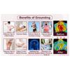 Grounding Mat, Grounding Mat for Bed 23.6 * 35.4. Earth Mat Grounding Pad, Grounding At Home