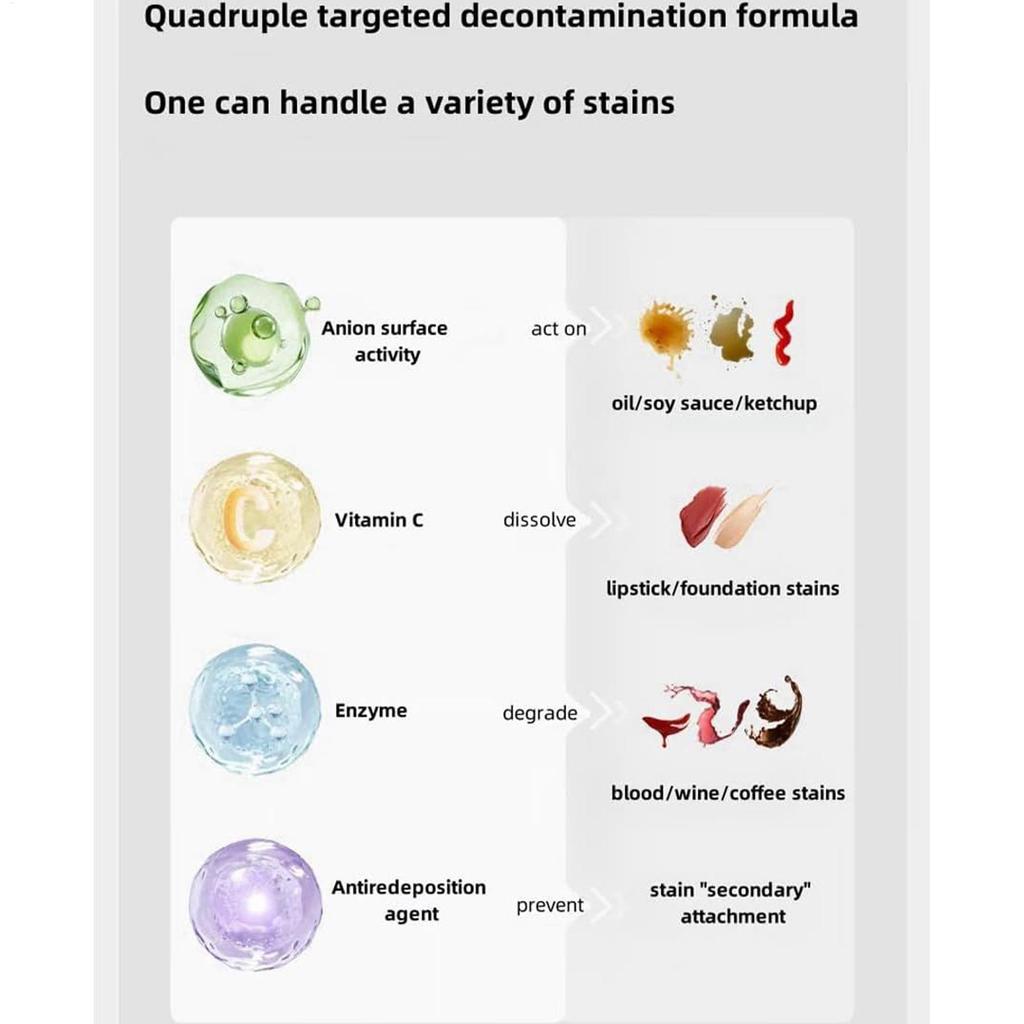 3Second White Clothes Stain Remover Pen Strong Portable Waterless Oil Laundry Stain Removers No Washing Double-Headed Bleach Pen