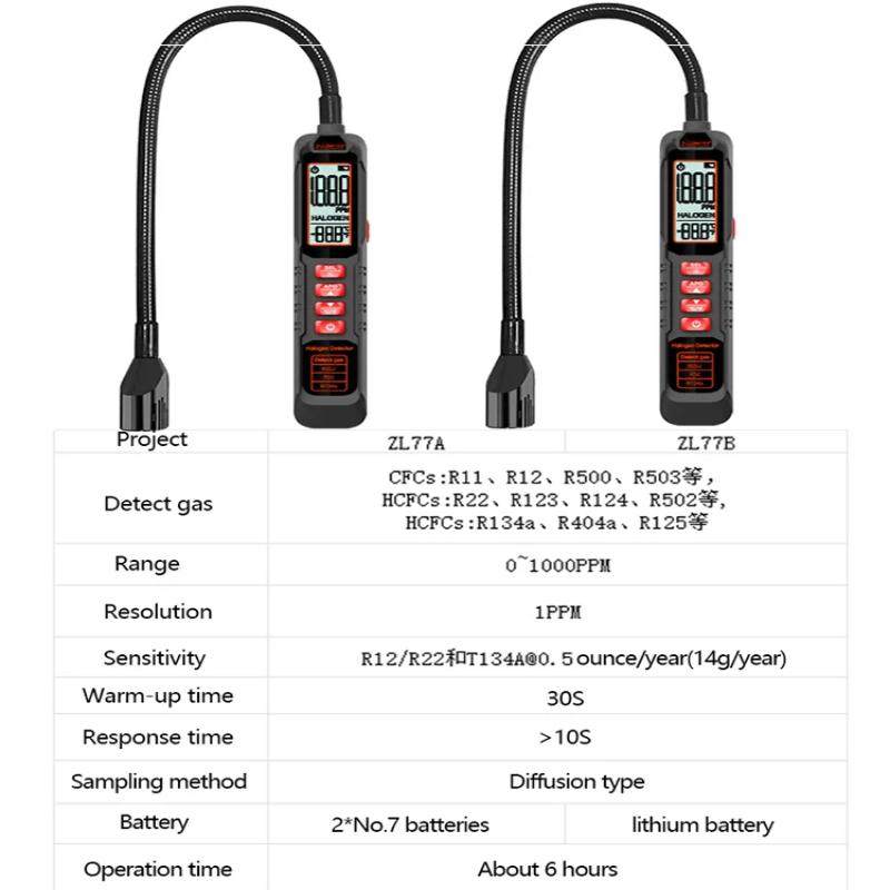 Professional Air Conditioning Highprecision Detection Automotive Gas Finder Rechargeable HVAC Refrigerant Leak Detector Halogen Freon Sniffer for Home
