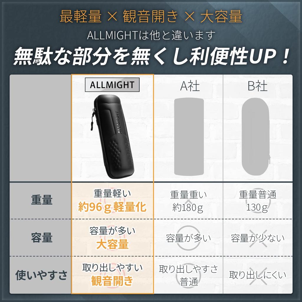 ALLMIGHT Tool Bottle Long, Bicycle/Road Bike Tool Case (Black)