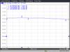 Triax SCS 3 - SAT Splitter 1x3 5-2400 MHz