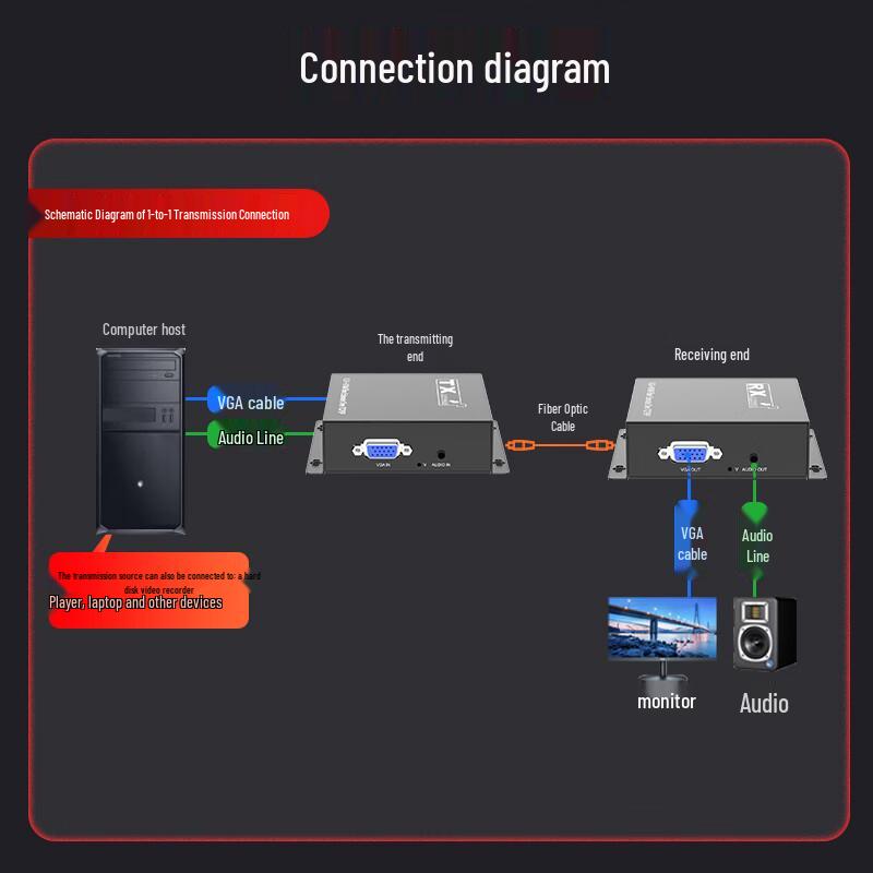 Fenghuo Weishi VGA Fiber Optic Extender