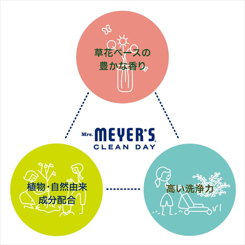 Meyers Clean Day Dishwashing Detergent Lavender Scent 473mL Mrs.