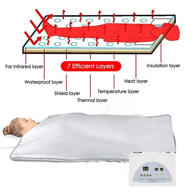 Home Spa & Beauty Salon FIR Sauna Blanket - Professional Waterproof Slimming Heating Weight Loss