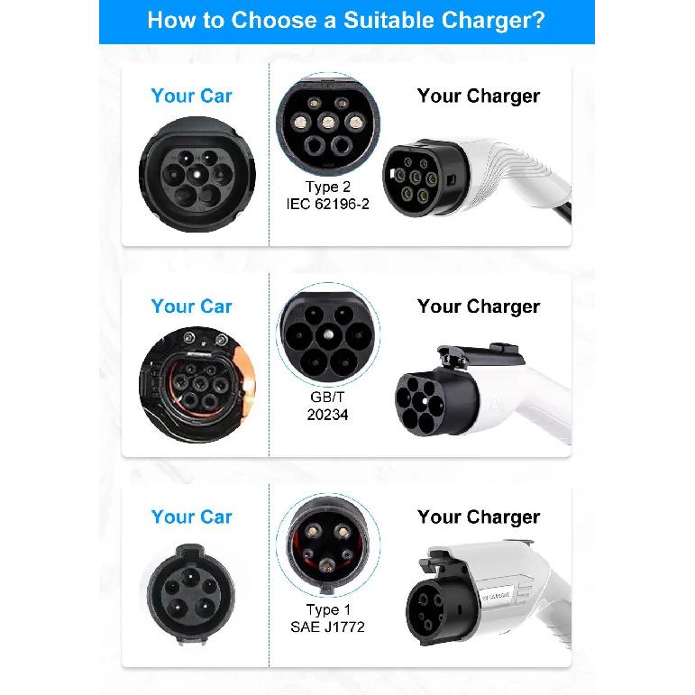 32A Type 2 EV Charger Plug 1Phase 7KW IEC 62196 Socket Electric Car Charging Gun Head Copper Alloy Silver Plating IP55