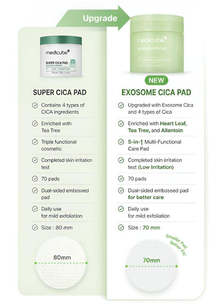 Medicube Exosome Cica Calming Pad 100 Płatków 150ml – Kojące Koreańskie Płatki Tonizujące do Skóry Wrażliwej i z Fakturą