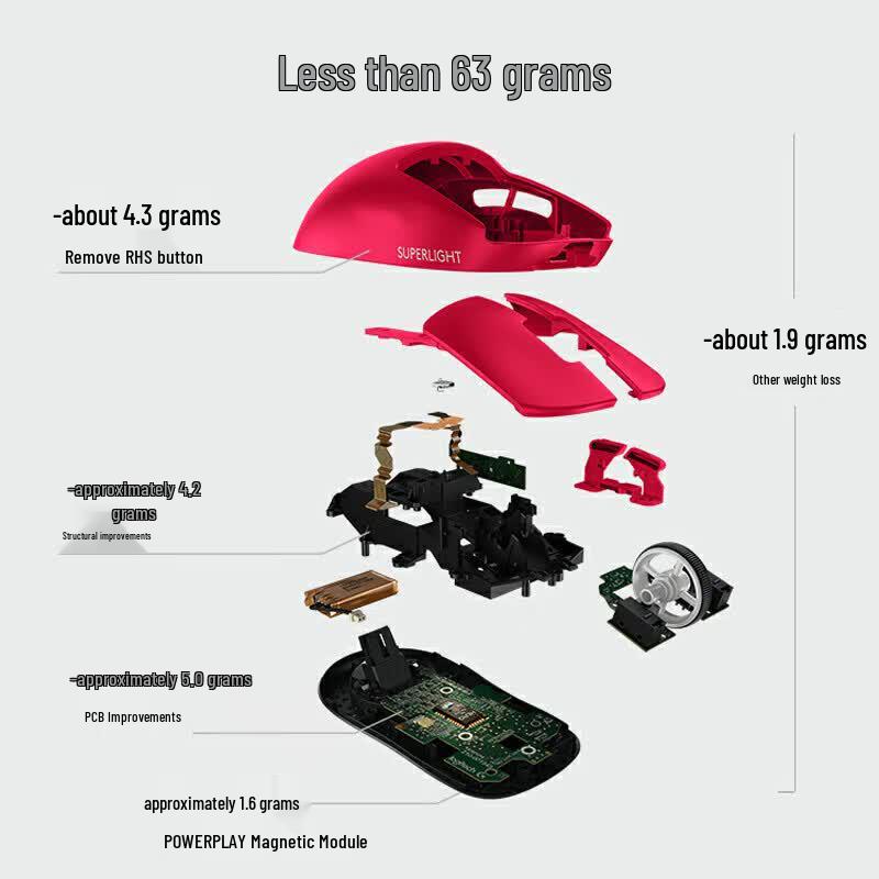 Logitech G PRO X SUPERLIGHT 2nd Gen Wireless Gaming Mouse