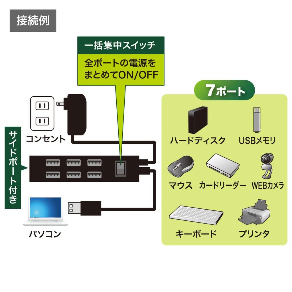 Sanwa Supply USB-Hub 2.0 (7 Anschlüsse, Schwarz) USB-2H702BKN