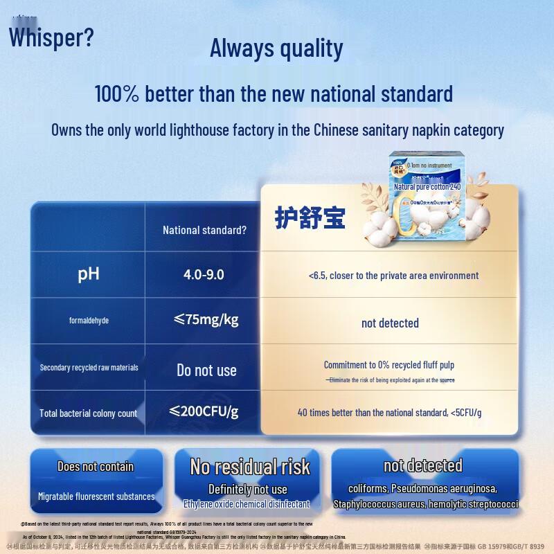 Whisper Sanitary Pads