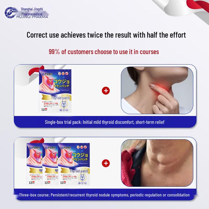 Hujing Thyroid Nodule Relief Patches