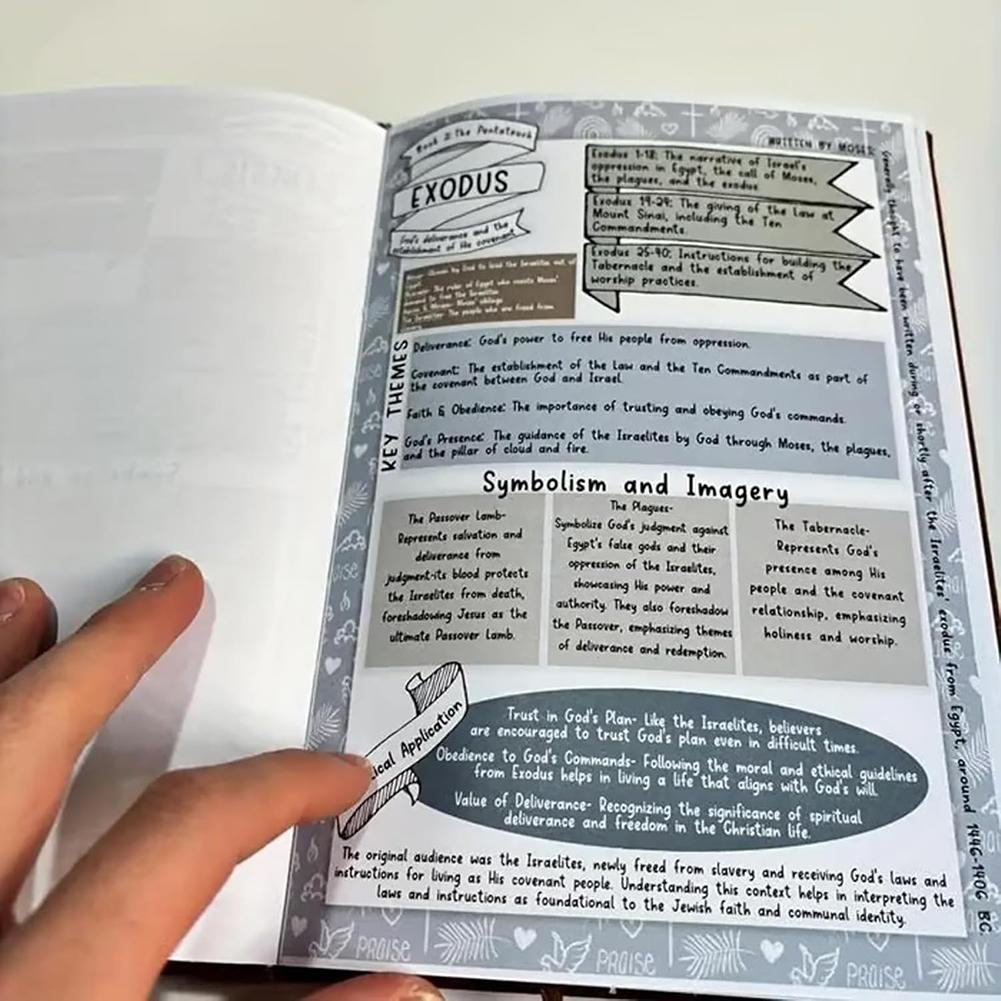 1-5 Pcs Bible Book Summary Guide with Scripture Note & Prayer Reflections Bible Study Guide Bible Book for Men Women Gifts