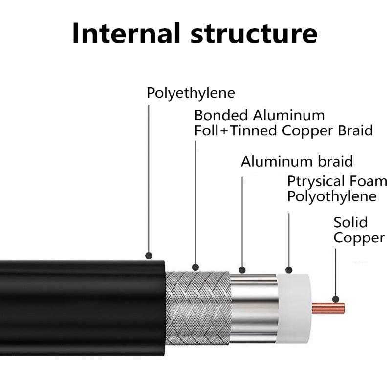 Konektory BNC samec-BNC samec Koaxiální koaxiální pigtail kabel 50ohm RG58 koaxiální kabel 3,3 stopy