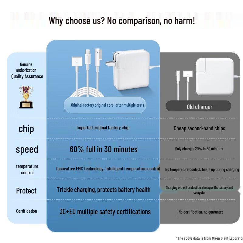 Llano 45W Magnetic T-Tip Charger for MacBook Air/Pro