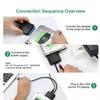 USB3.0 to SATA 3.5 HDD Cable SATA III Hard Drive Adapter Converter for 2.5" SSD HDD Hard Drive Disk with 12V/2A Power Adapterer