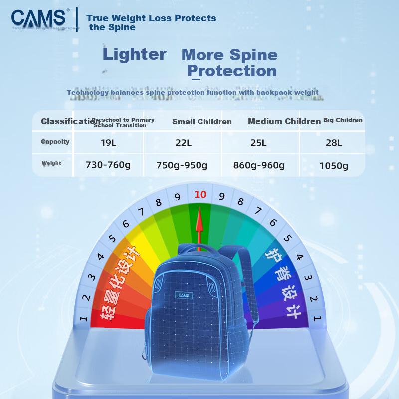 CAMS 2.0 Cloud-Sensing Suspended Weight Reduction Backpack for Grades 1-3 Male And Female Students,