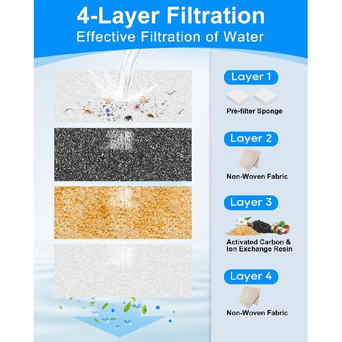 8+8 Pack Dog Water Fountain Replacement Filters Compatible with MAILOFY Dogs Water Bowl Dispenser WF530 9L/2.4GaL, Large Dog Fountain Bowl Filter for