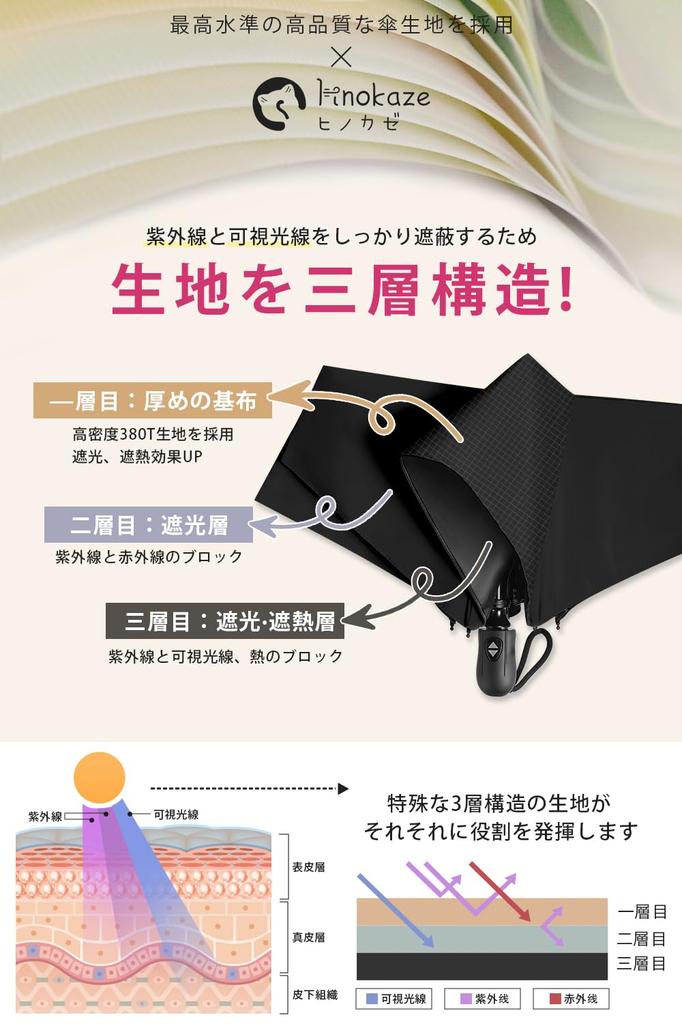 Shape Memory UV Light Folds in 5 Complete Light Heat Ultra Lightweight Compact Automatic Compact Folding UV Windproof and Suitable for Sun and Perfect