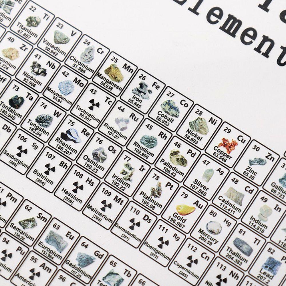 Kids Gifts School Home Decoration Periodic Display Board Periodic Table Chemical Element Display