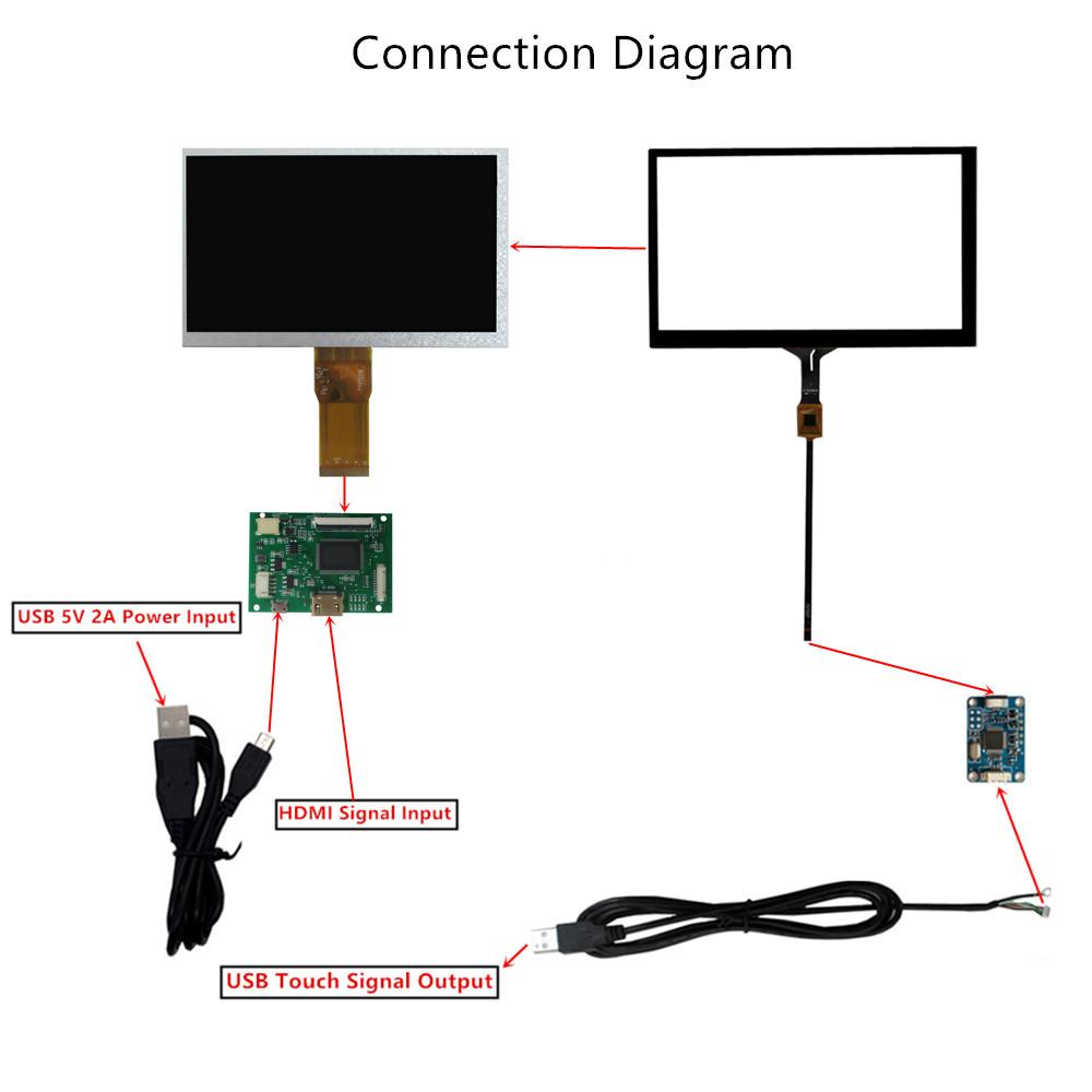 7palcový 1024*600 LCD displej Ovládací deska ovladače Digitizér kompatibilní s HDMI monitor pro počítač Raspberry Pi Banana