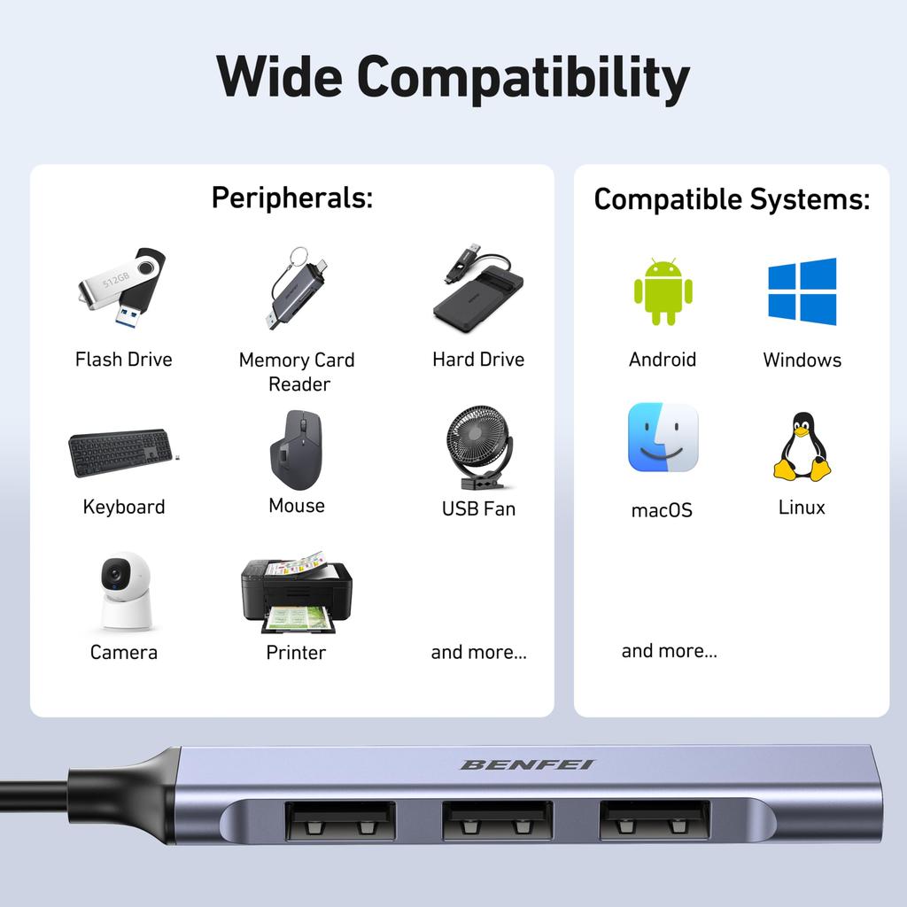 BENFEI USB 1x 10Gbps USB 3x USB for Flash Printer Compatible with PS5 4-Port Hub 3.2 + 2.0 - Mouse, Keyboard, Drive, - Laptop, PC, Xbox,