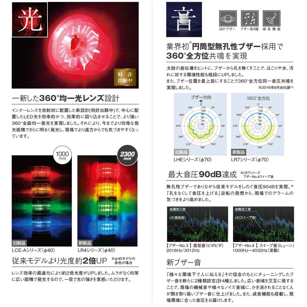 PATLITE Signální nástěnný držák pro modely s přímou montáží Věž(R) SZK-002W LR4/LR5