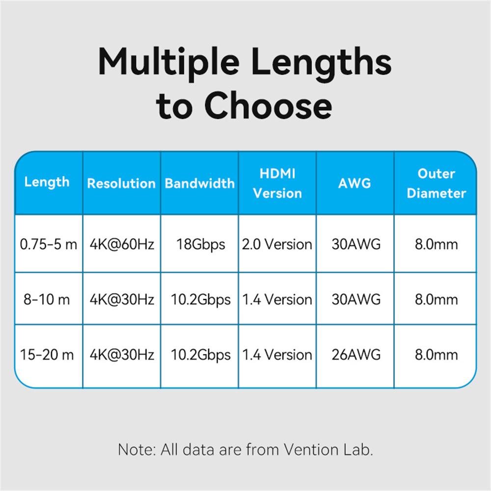 VENTION VAA-M02-B075 0.75m HDMI Cable Male to Male Gold Plated 4K HDMI Cable