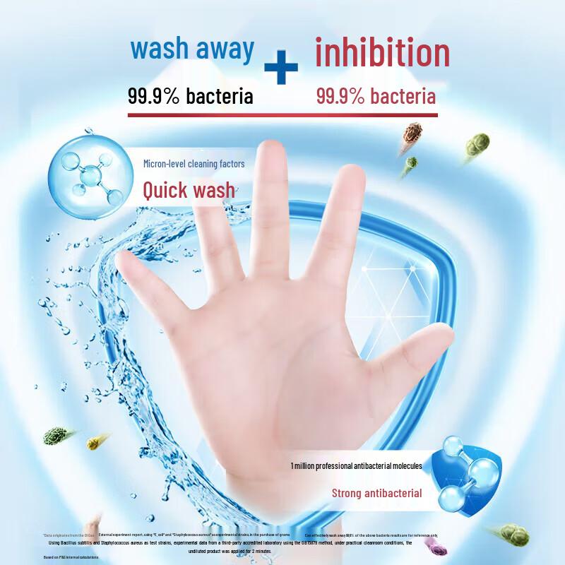 Safeguard Antibacterial Hand Wash