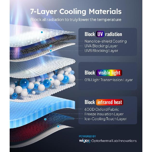 2025 Ice-Shield Car Windshield Sun Shade [100% Sun Block, 4Th-Gen Cooling Tech] Reflective Heat Ulation, Portable Foldable Front Window Sunshade