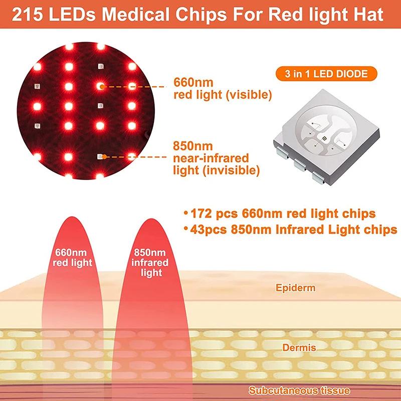 Red Light Therapy Hair Cap - Portable Anti-Shedding Helmet
