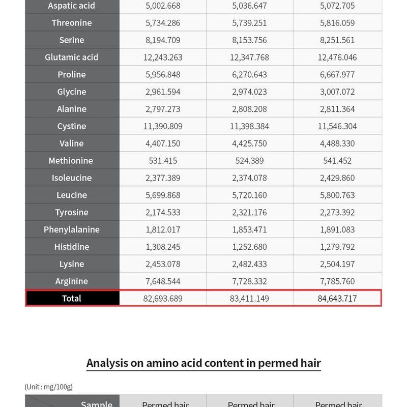 MASIL - 3 Salon Hair CMC Shampoo Stick Pouch