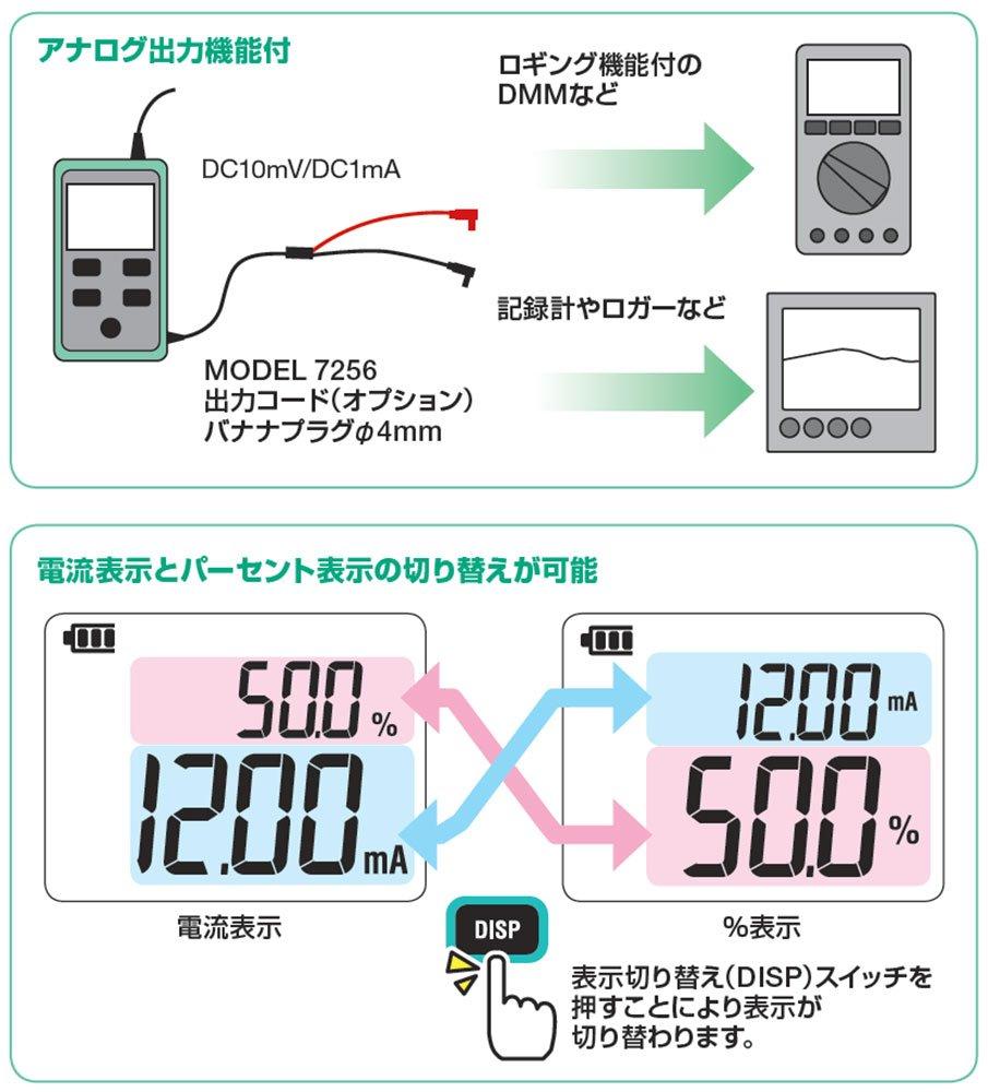 Clampmetru KEW 2500 KYORITSU DC miliamperi