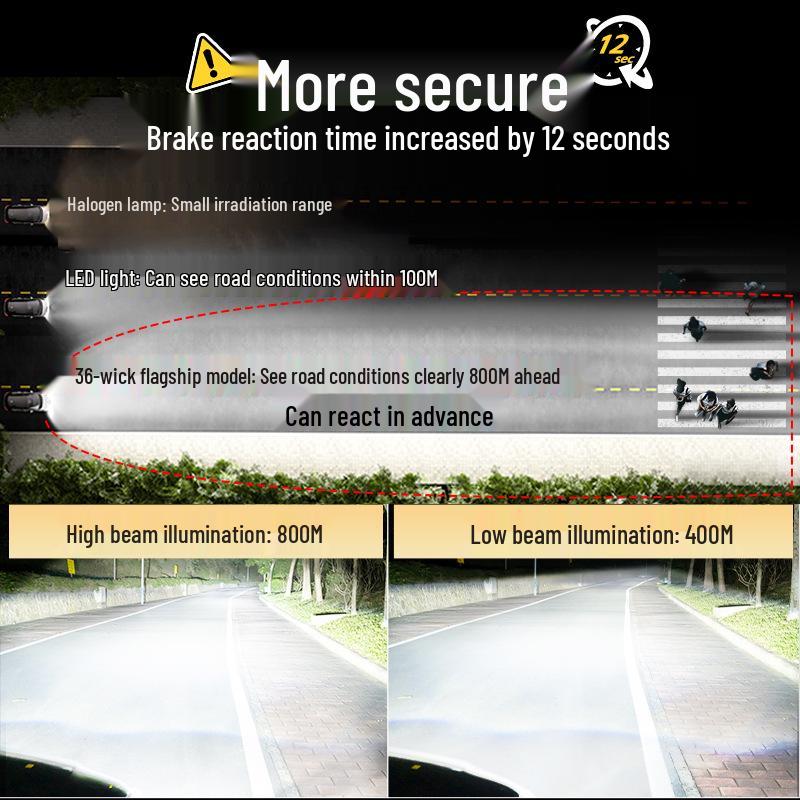 פנסי רכב LED סופר בהירים 2025: נורת H7 עם אור חזק, אור גבוה/נמוך, עדשה H4 משולבת