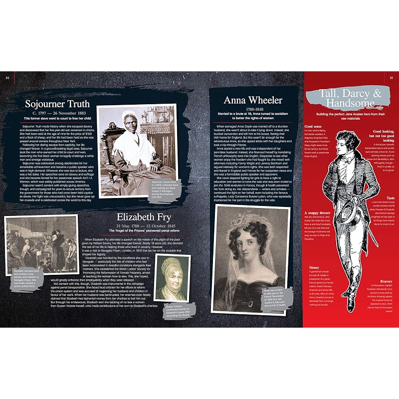 The Greatest Women in History: The Remarkable Women Who Changed Our World