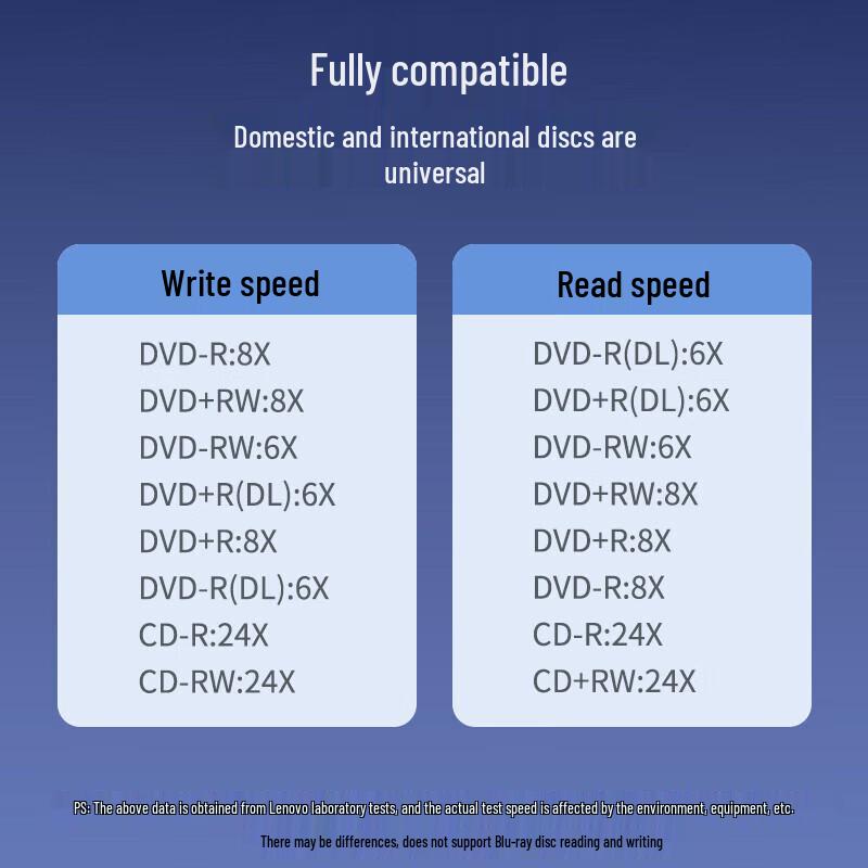 Lenovo GP70Pro External DVD Burner