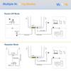 300M Desktop Wireless Router, Wi-Fi4 Router, Wireless Router, 802.11n, 2.4G, 300M, 1*WAN+3*LAN, For Home and SOHO, EU Version