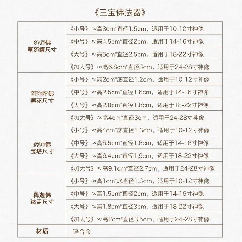 Miska Šákjamuniho Buddha Amitabha Lotosový květ Lékárník Buddha Lékárnička Zlatá pagoda Artefaktové doplňky