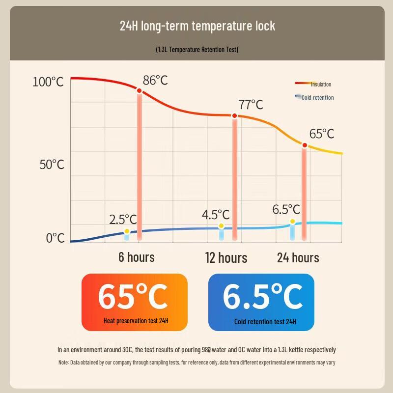 JEKO&JEKO 1.3L Smart Digital Insulated Thermos
