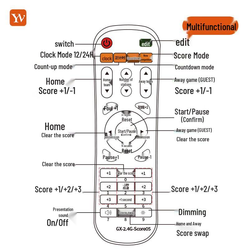 YZ LED elektronická výsledková tabule
