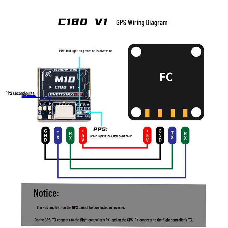 HANGLR Drone GPS Positioning Module