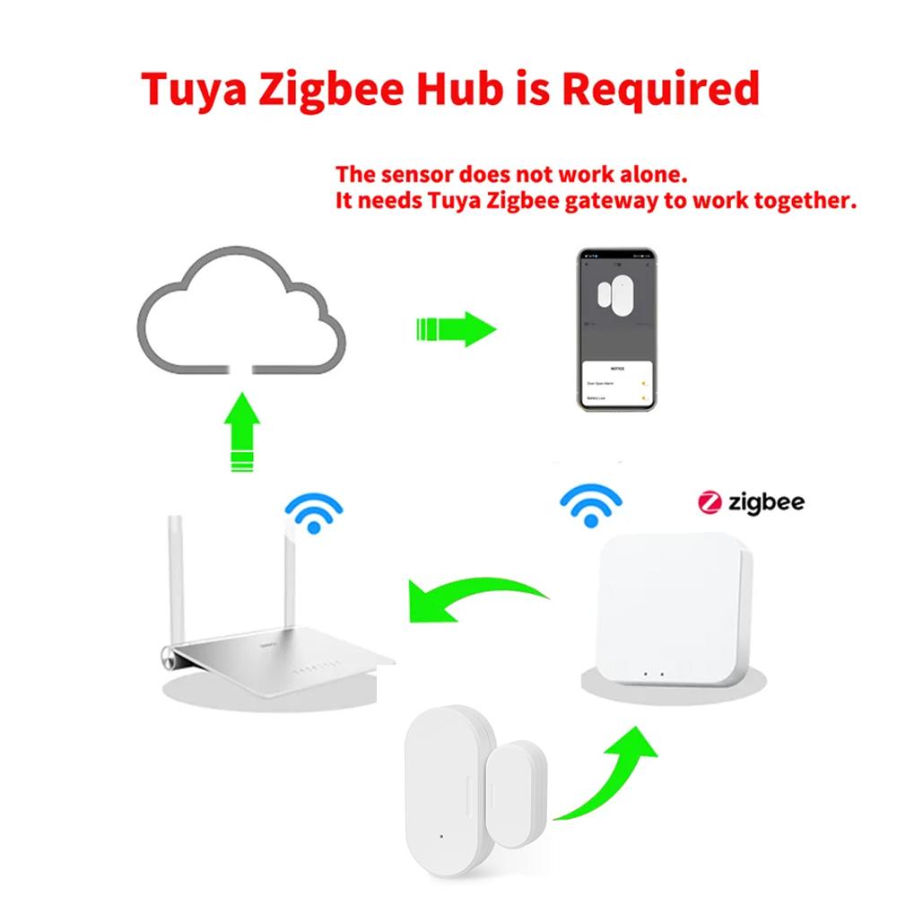 Tuya Smart Home Zigbee Door Sensor Alarm Window Door Open/Closed Detectors Security Protection Smart Life Voice for Alexa Google