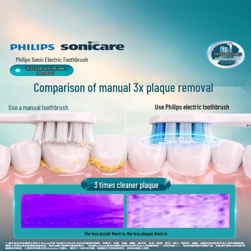 Philips Sonic Electric Toothbrush HX5070 CN plug (adapter included)