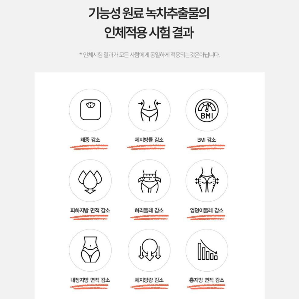 Nutriset Women's Menopause Diet Supplement - Catechin for Fat Reduction, Abdominal Fat (1Unit-60Tablets)