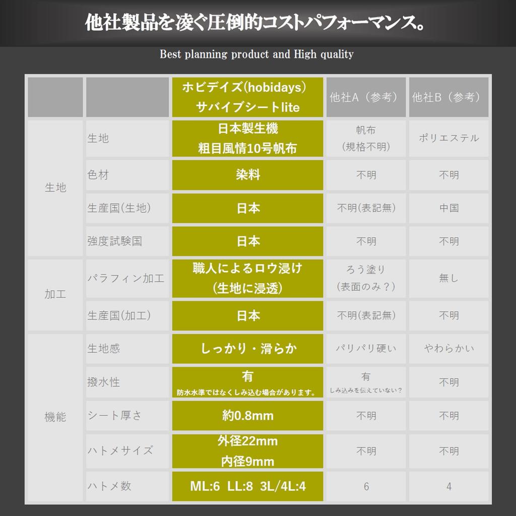 Hobidays In Survive Sheet Lite 4L 200 X 200cm Ground Sheet High Quality Canvas Texture Water Repellent Paraffin Treatment and Thick Multi Sheet Sturdy