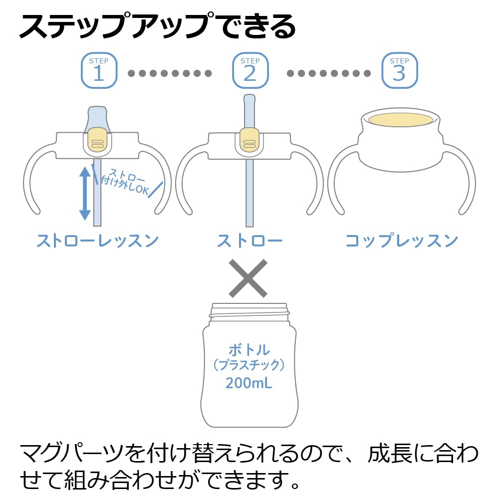Richell Moomin Baby Try Mug Set 5 months Step-Up SD, 200ml,