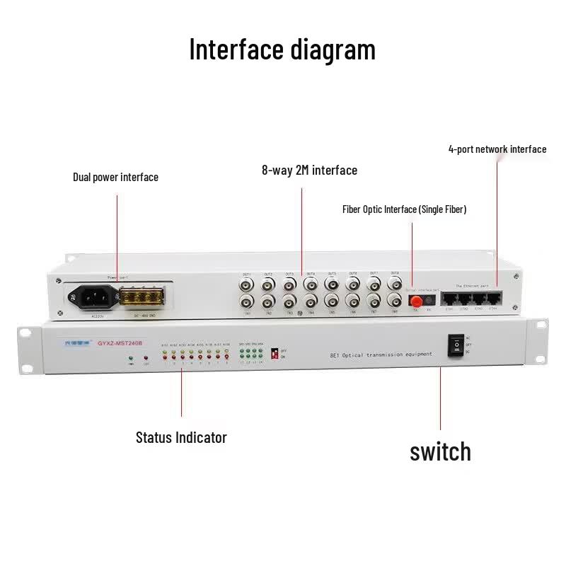 8-Channel E1 PDH Fiber Optic Transceiver with 4 Isolated Ethernet Ports